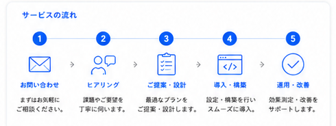 ヒアリングツールのイメージ