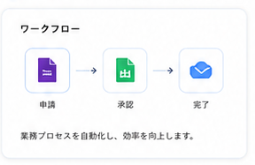 自動化ワークフローのイメージ